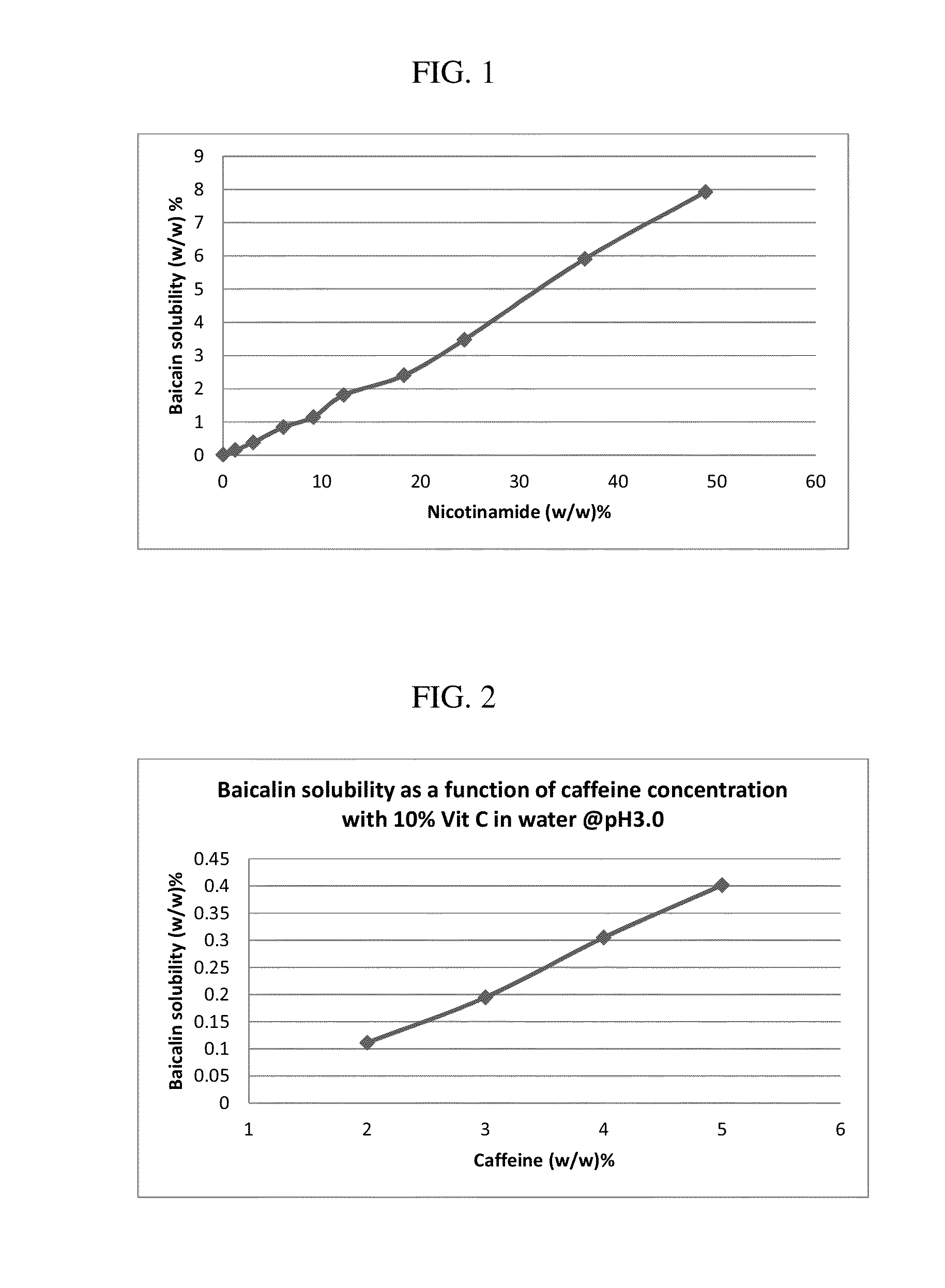 Compositions containing at least two phenolic compounds, a lipid-soluble antioxidant and at least one hydrotrope for cosmetic use