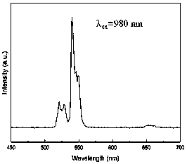 Er3+/ Yb3+ co-doping calcium fluoraluminate green up-conversion luminescent material and preparation method thereof