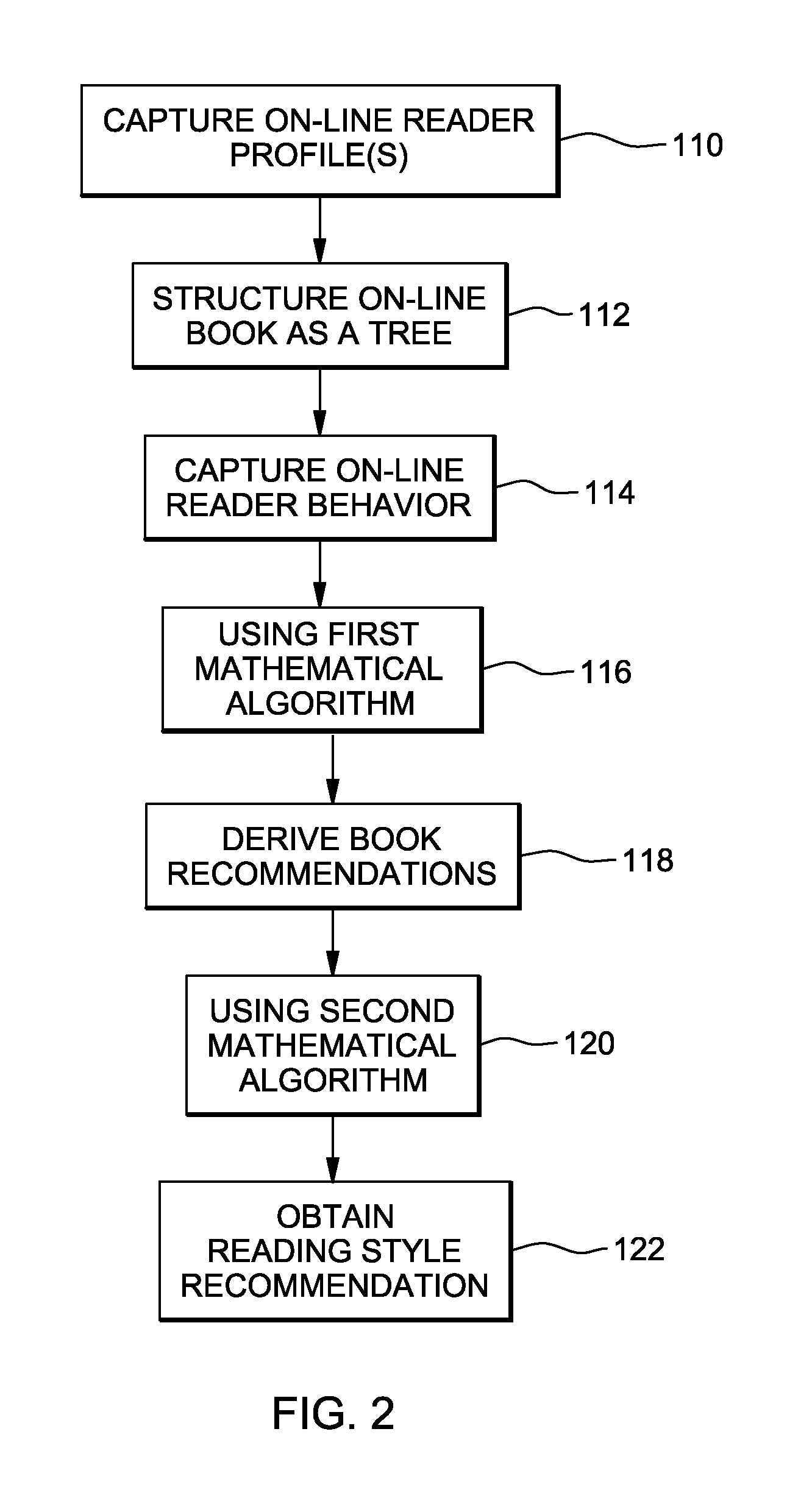 System and method for online media recommendations based on usage analysis