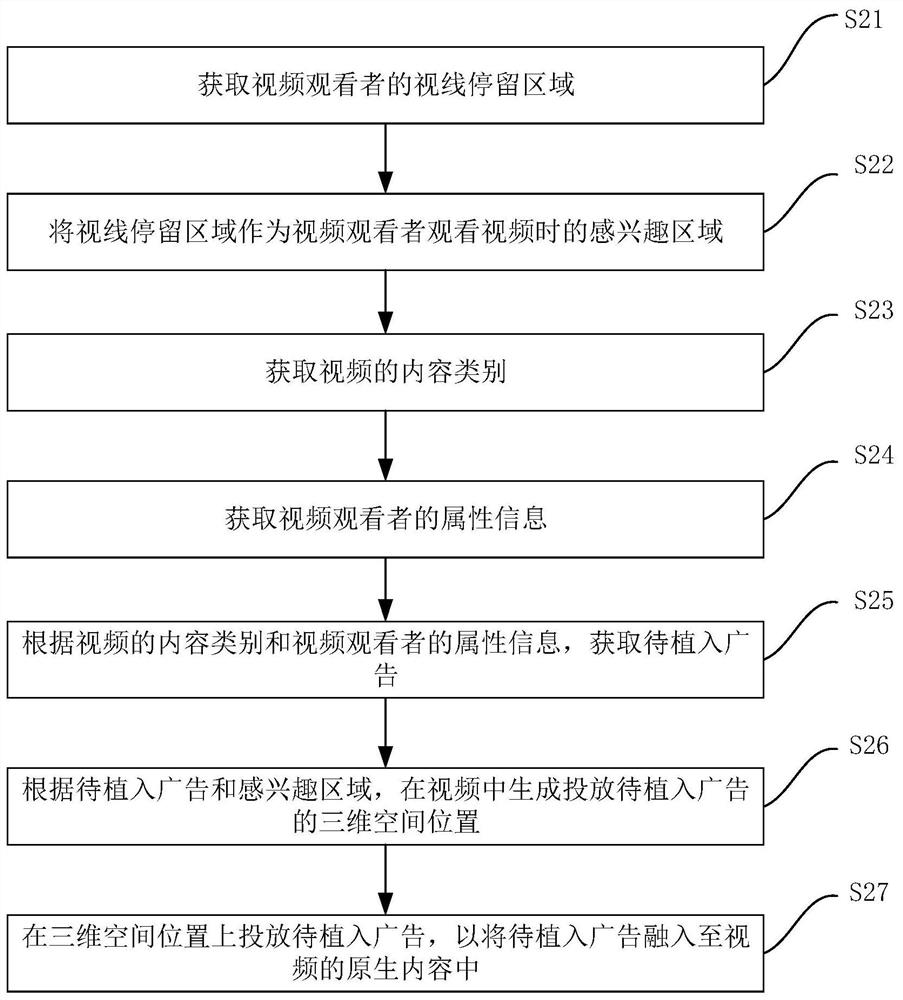 Method and device for implanting advertisement in video, electronic equipment and storage medium