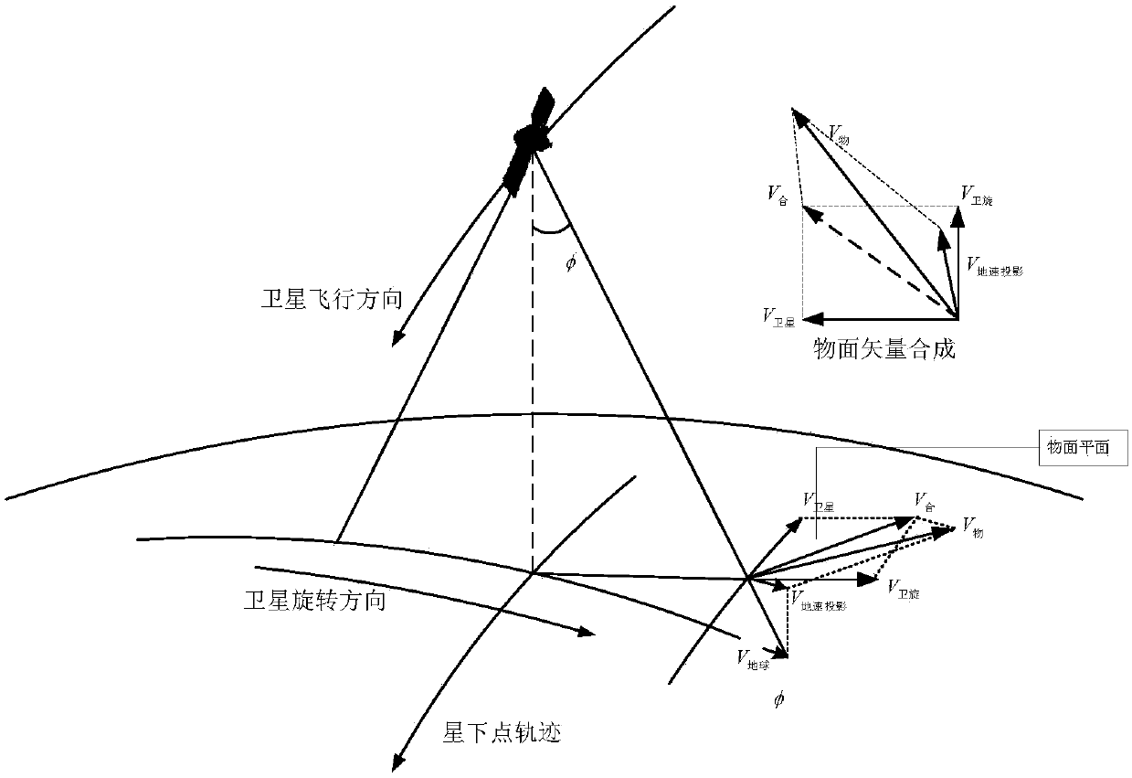 Line frequency calculation method for TDI camera vertical orbit rotating whiskbroom imaging