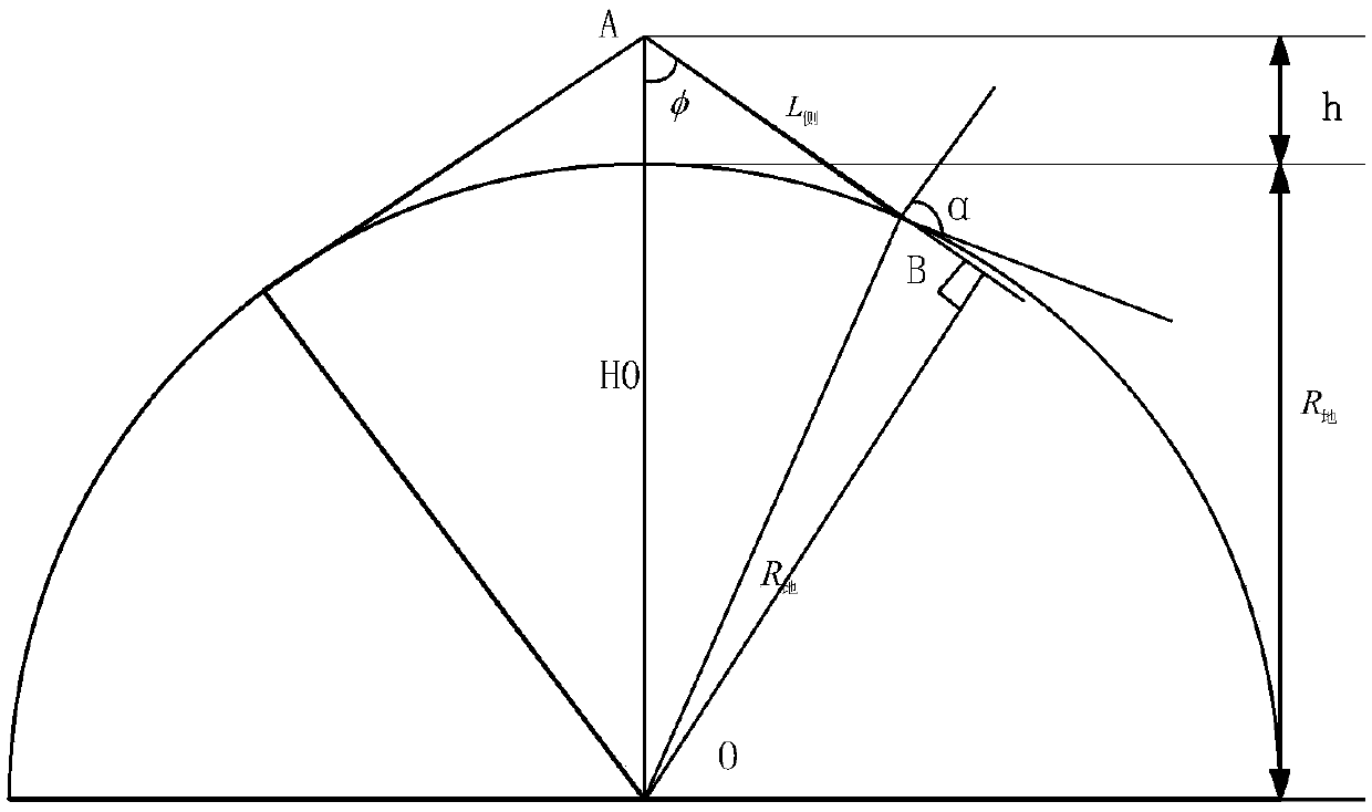 Line frequency calculation method for TDI camera vertical orbit rotating whiskbroom imaging