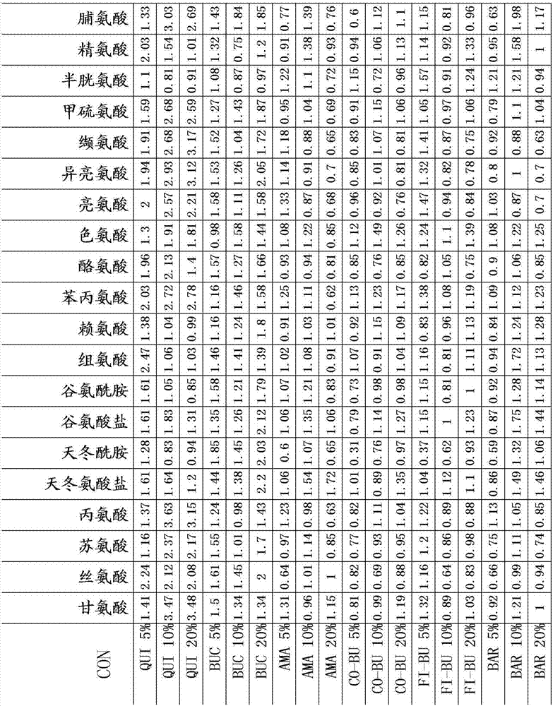 Food composition and method of use