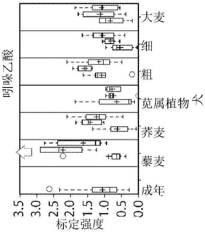 Food composition and method of use