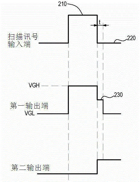 Scanning circuit for generating cutting angle signal, liquid crystal panel and cutting angle signal generation method
