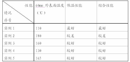Production method of low density foam carbon heat insulating material for inert atmosphere furnace