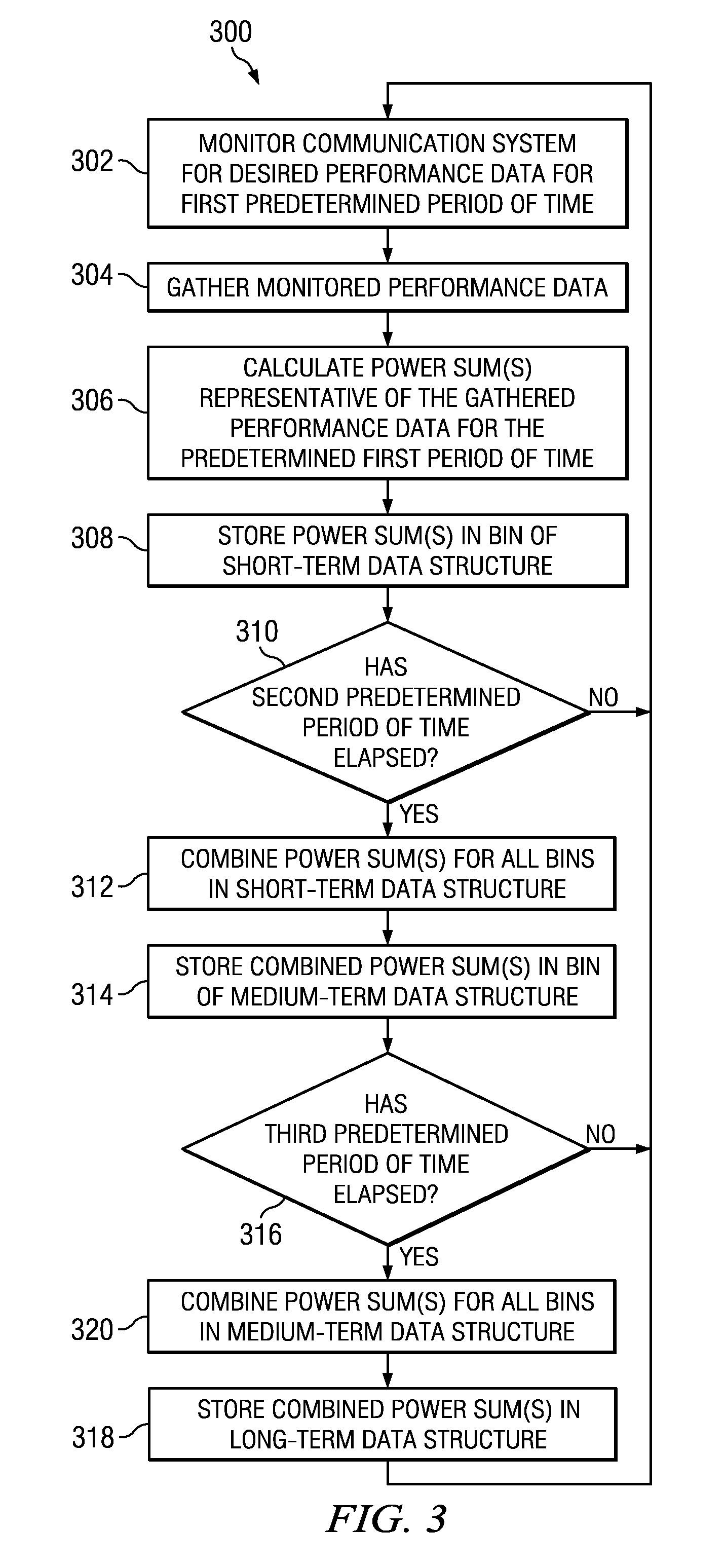Method and apparatus for logging system characteristic data
