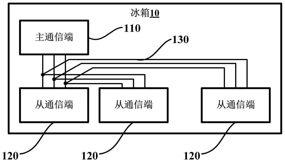 Half-duplex communication method for refrigerator and refrigerator