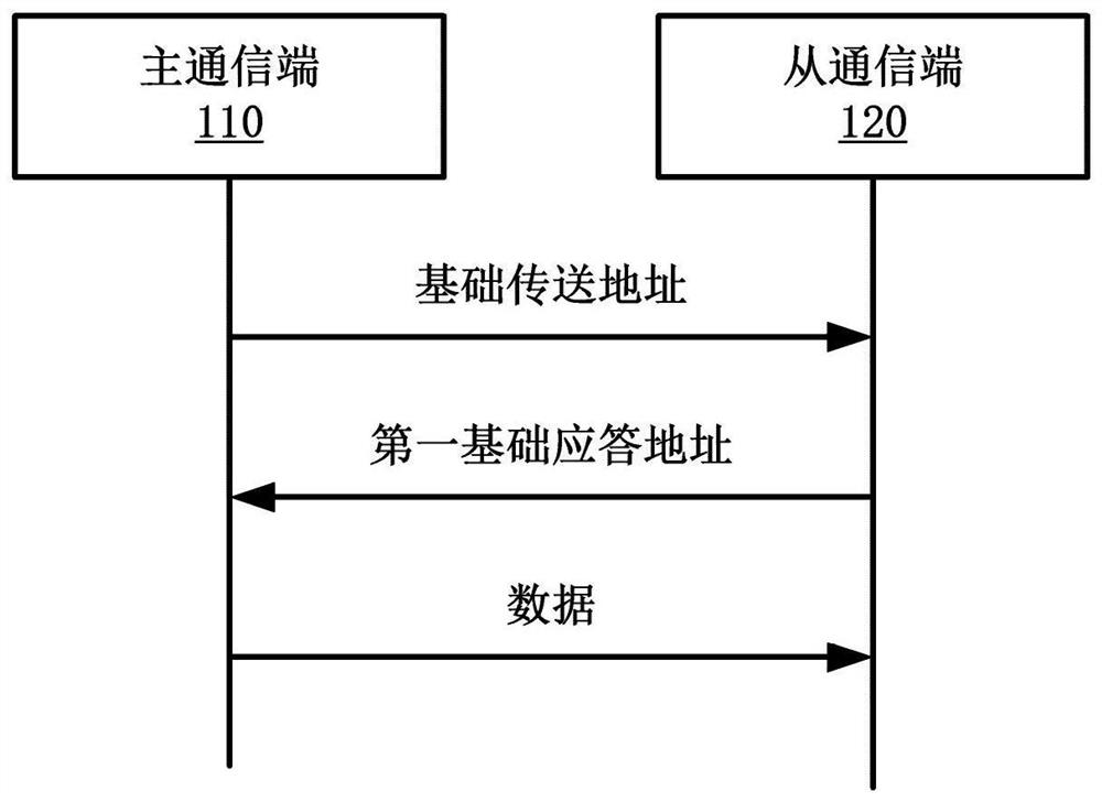 Half-duplex communication method for refrigerator and refrigerator