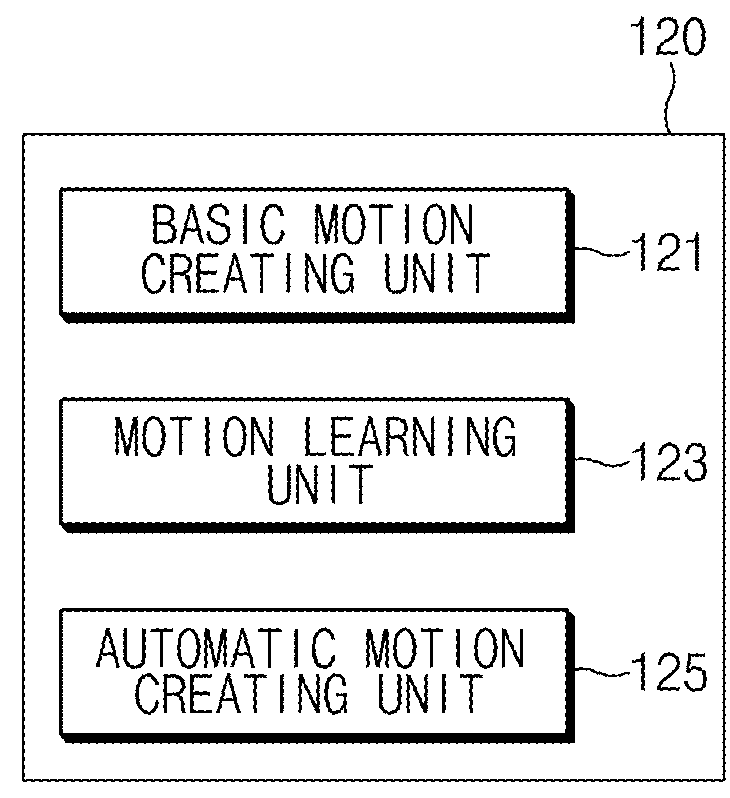 Operation method for activation of home robot device and home robot device supporting the same