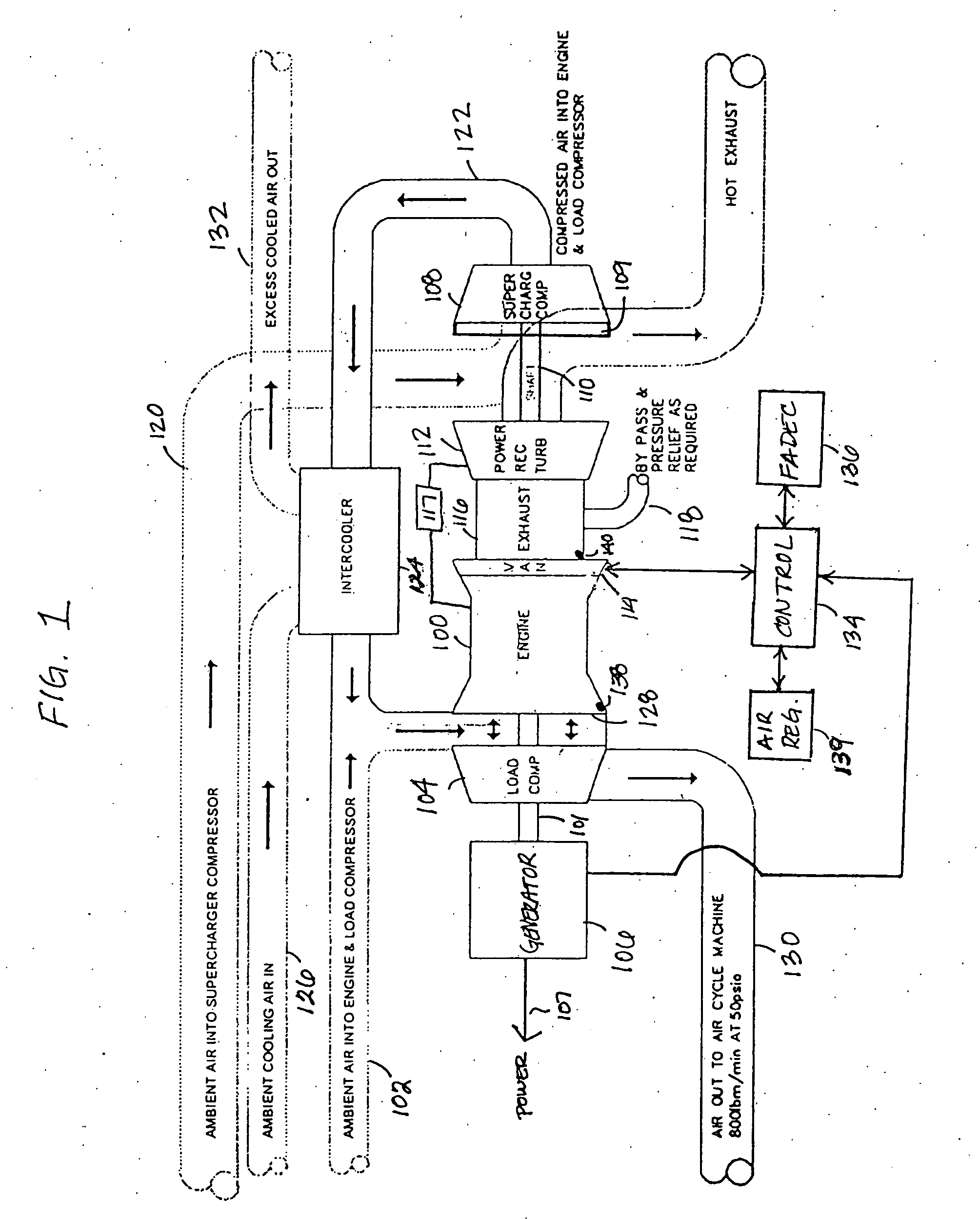 Onboard supplemental power system at varying high altitudes