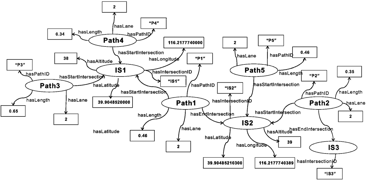 Establishment method and system of network semantic model of target system