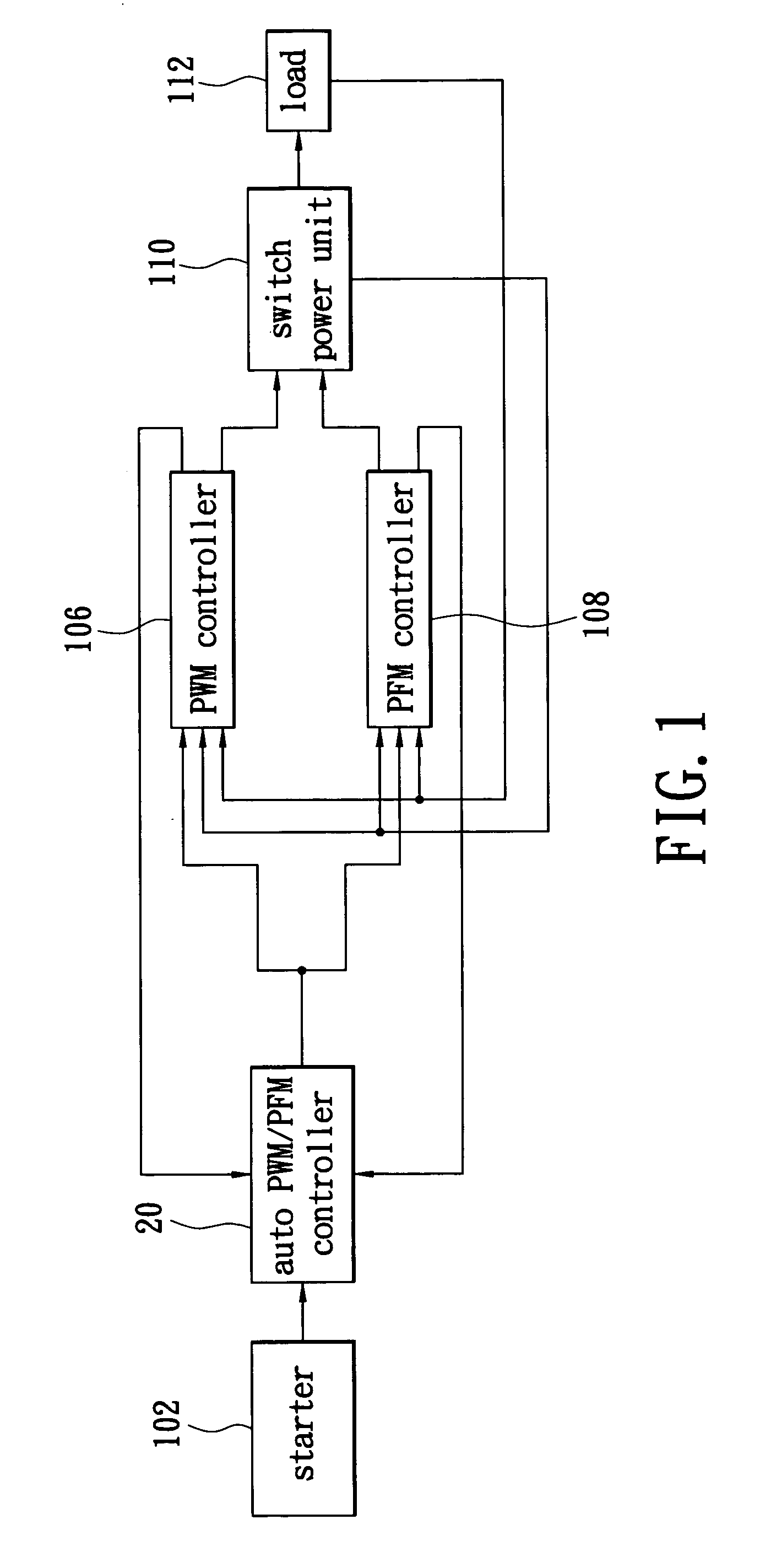 Auto-switching converter with PWM and PFM selection