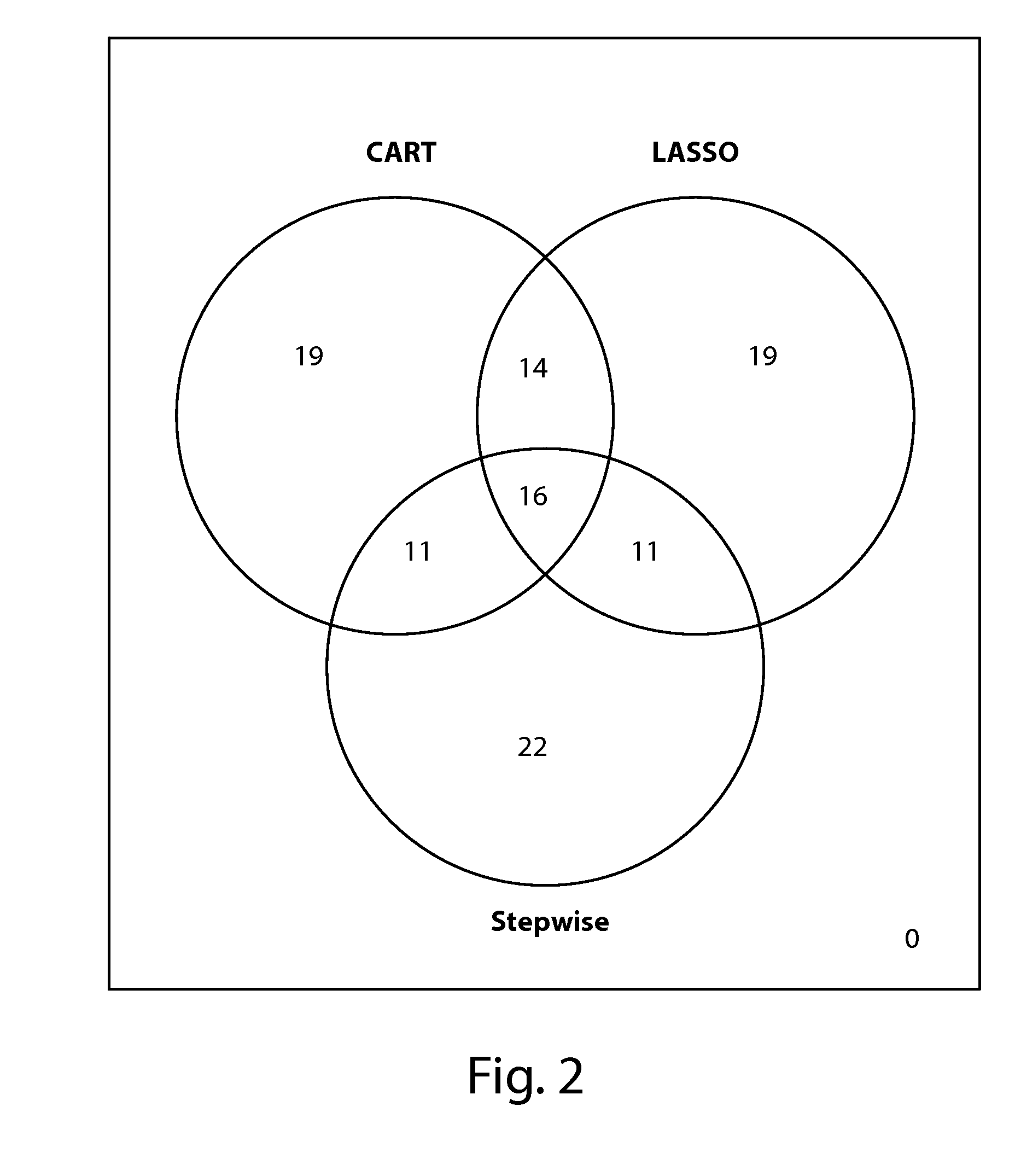 Biomarkers for cancer stem cells and related methods of use