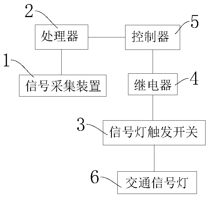 Traffic signal lamp control system