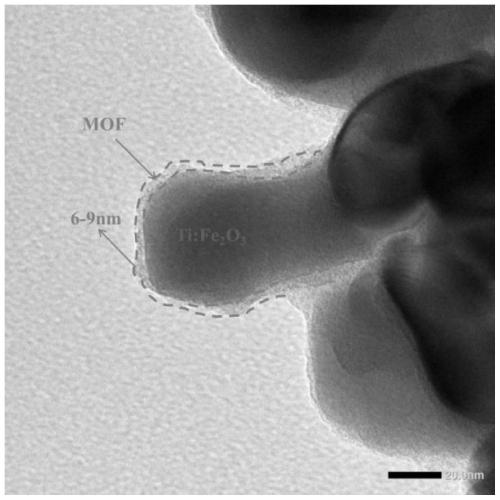 Ti-doped alpha-Fe2O3 nanorod composite MOFs heterojunction photo-anode and preparation method and application thereof