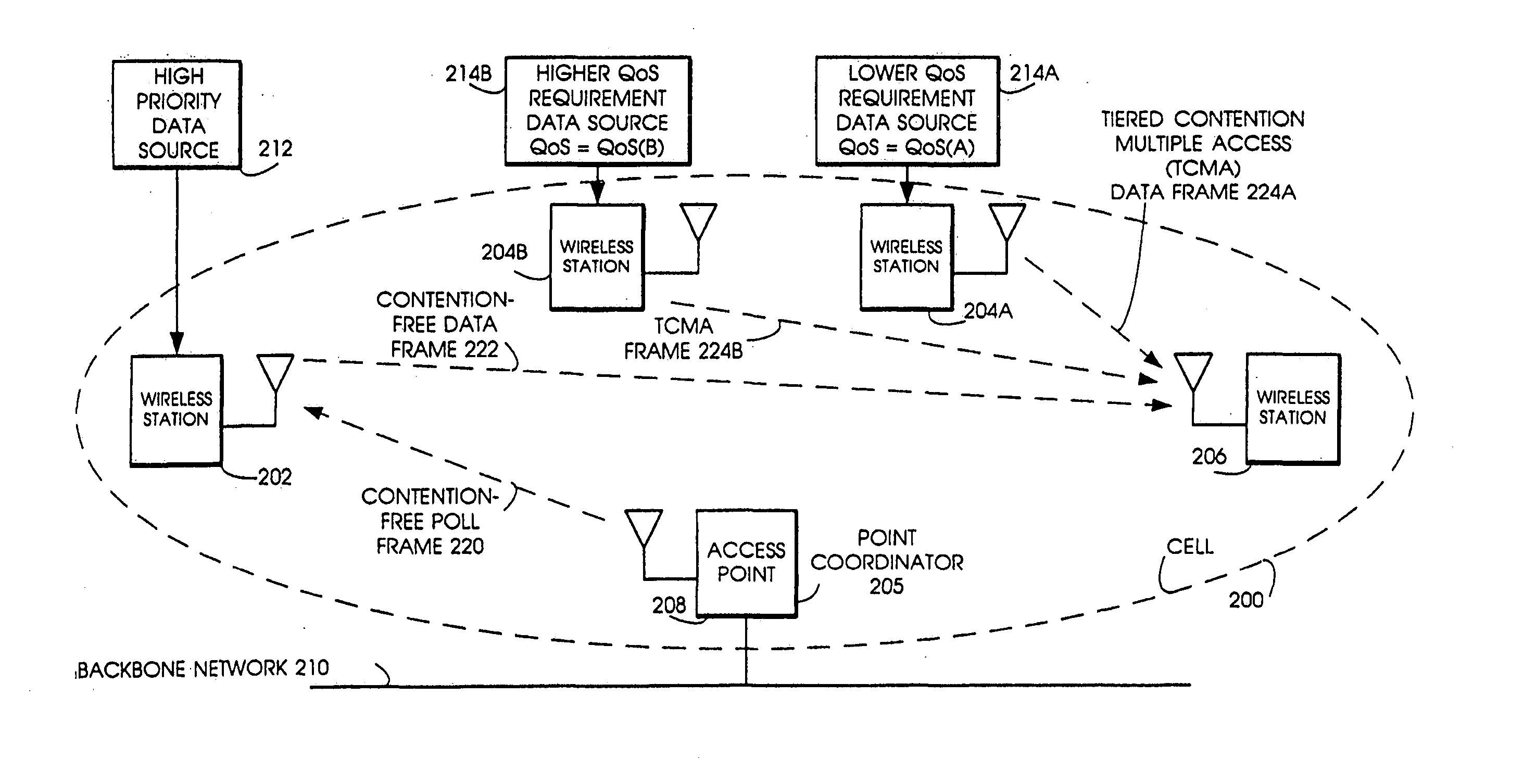 Tiered contention multiple access(TCMA): a method for priority-based shared channel access
