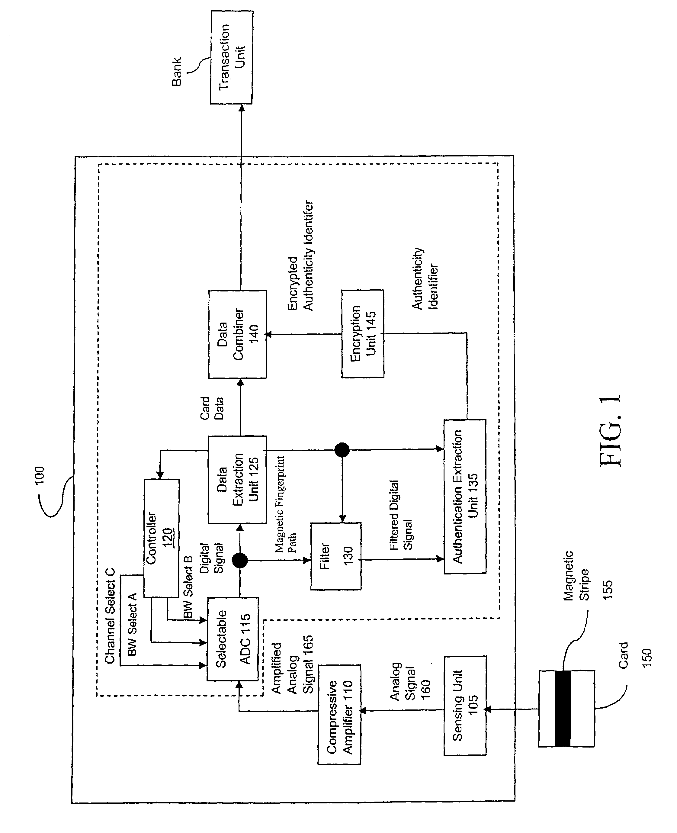 Method and apparatus for authenticating a magnetic fingerprint signal using compressive amplification