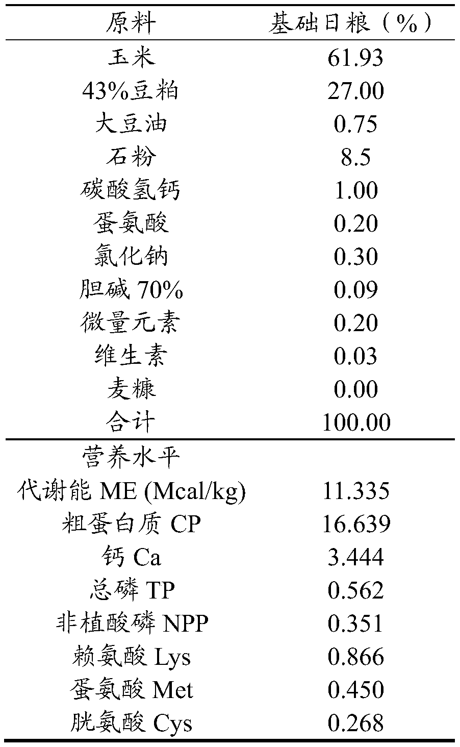 Method for improving egg-laying performance of hens at later stage of egg laying