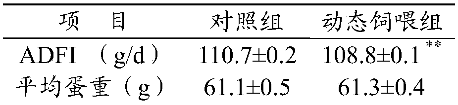 Method for improving egg-laying performance of hens at later stage of egg laying