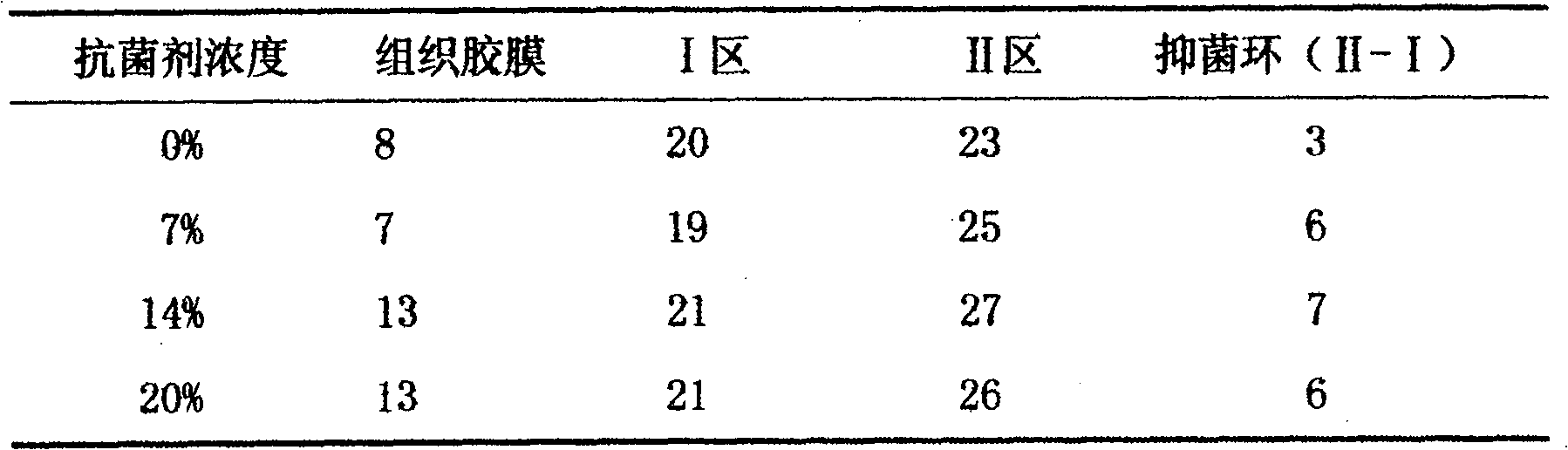 Wound suturing-free tissue adhesive