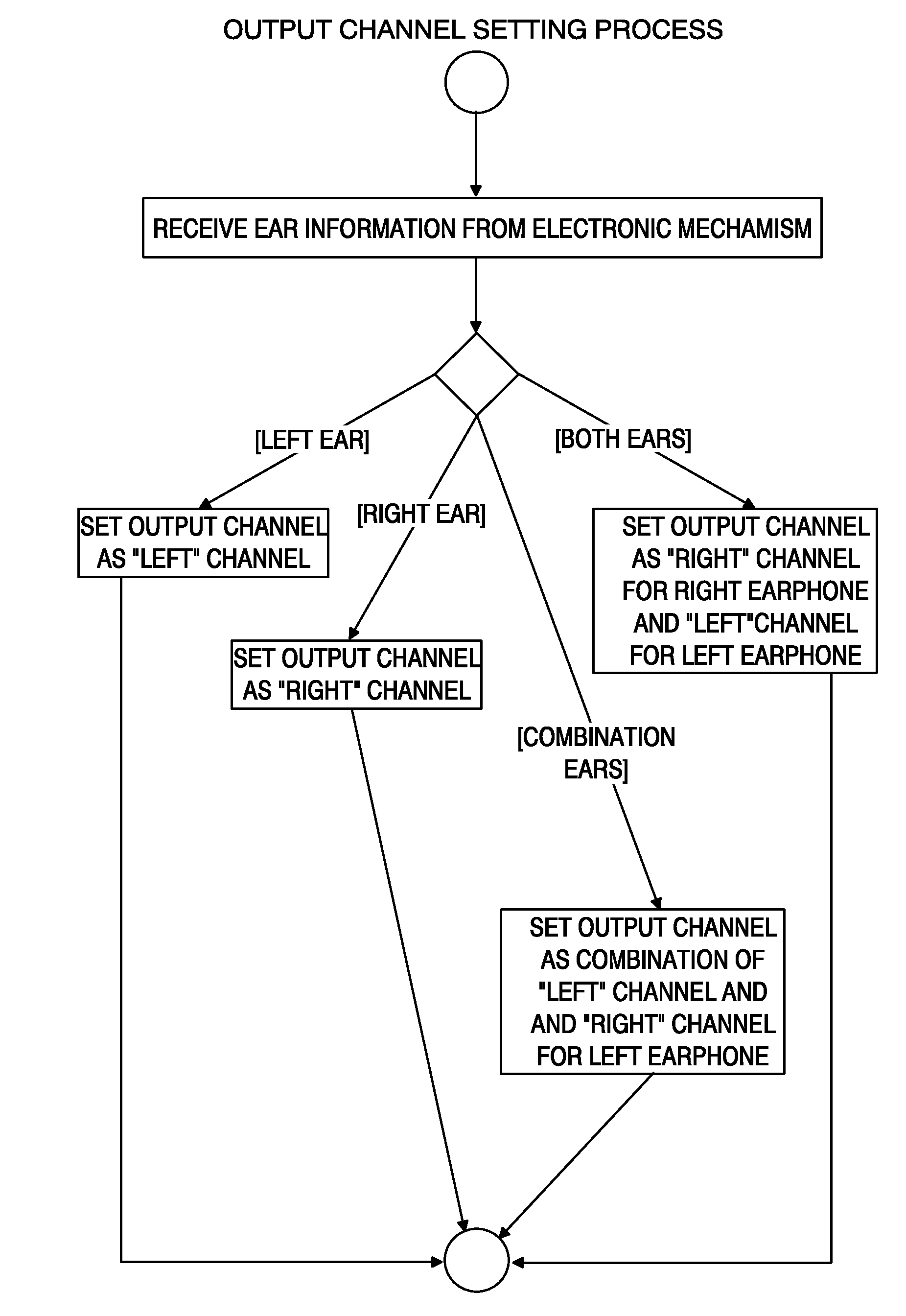 System for Fitting Audio Signals for In-Use Ear