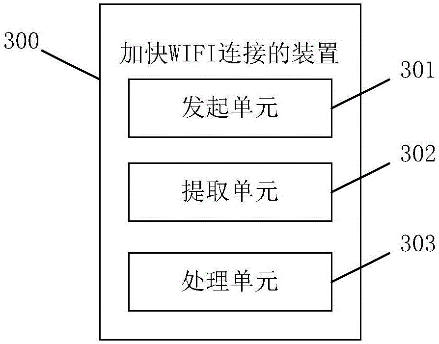 Wireless fidelity connection speed accelerating method and device and user terminal