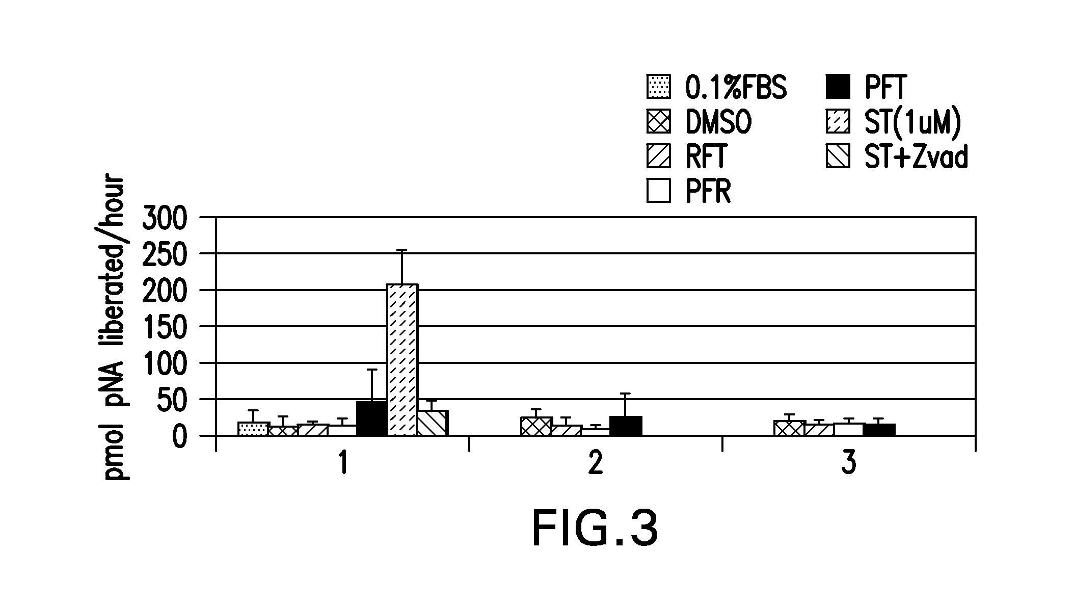 Antioxidant compositions for soft oral tissue and methods of formulation and use thereof