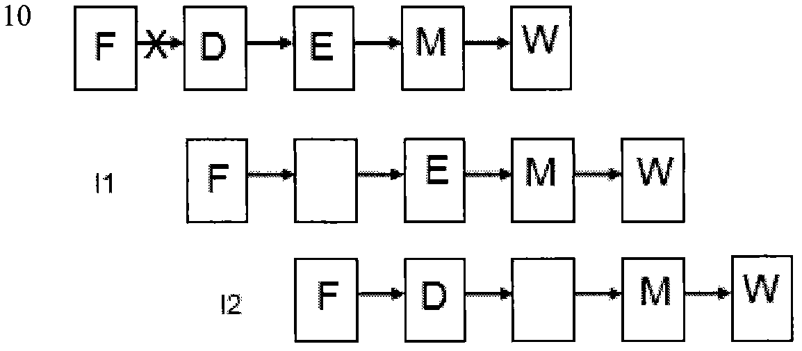 Systematized RISC CPU (Reduced Instruction-Set Computer Central Processing unit) production line control method