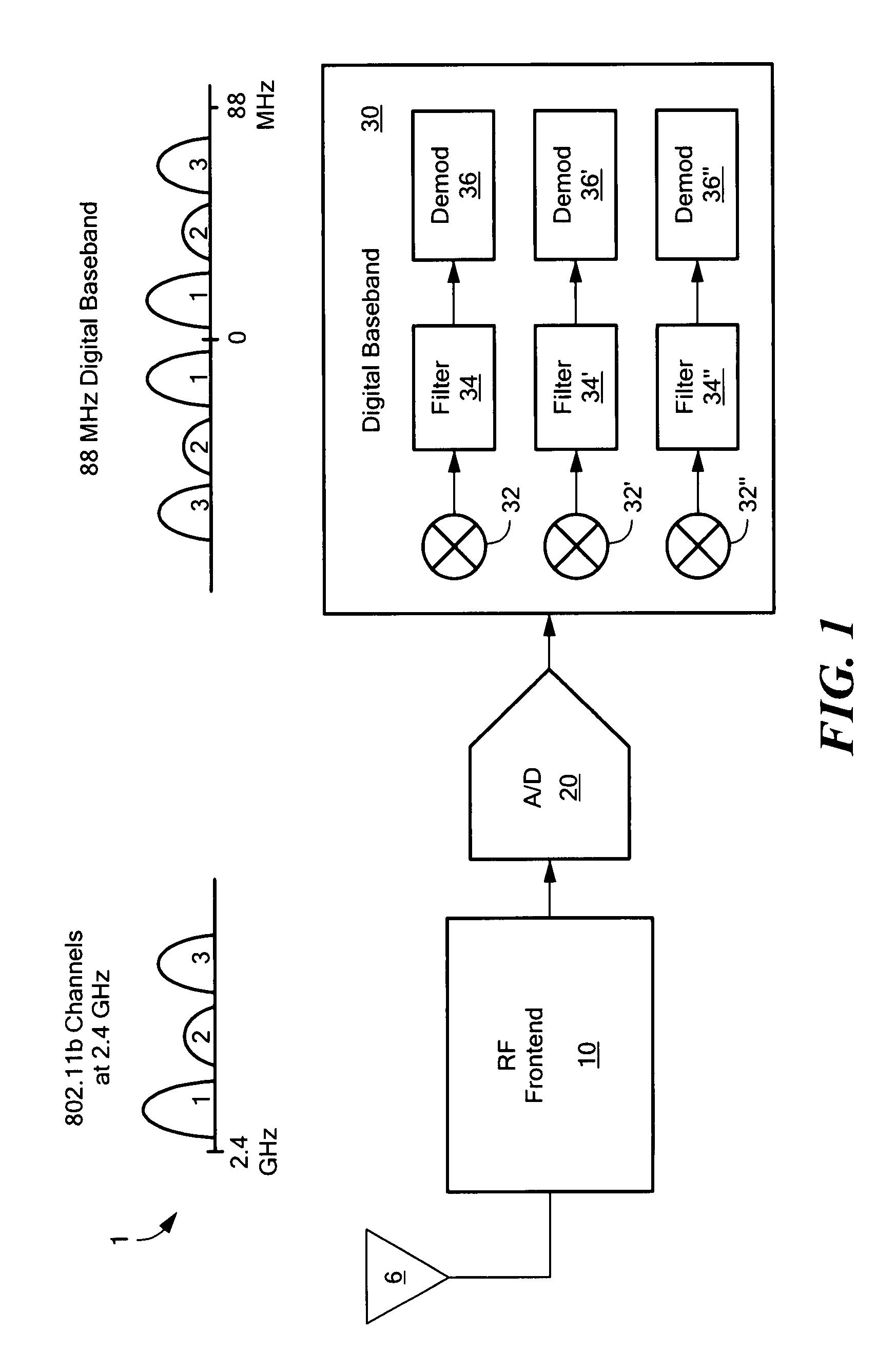 Method and apparatus for performing digital timing recovery on oversampled 802.11b baseband signals