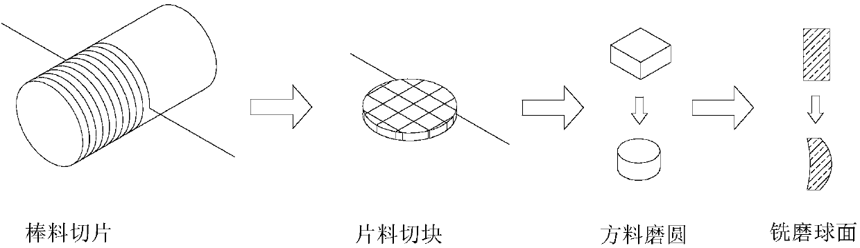Glass optical element blank preparation device and method thereof