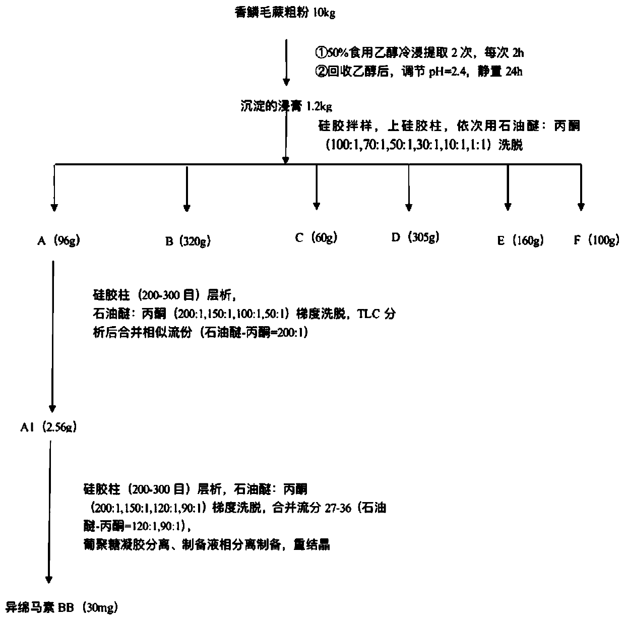 Compound Disaspidin BB and application of compound Disaspidin BB in antibiosis