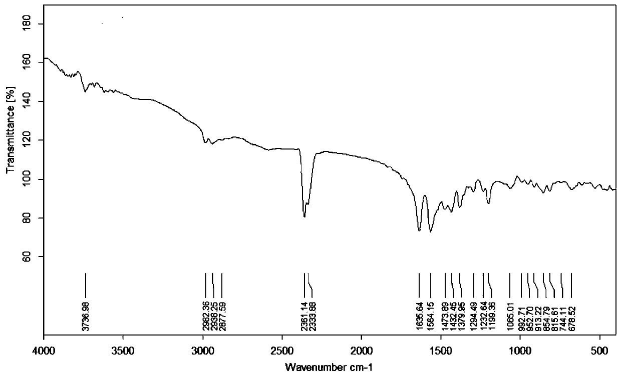 Compound Disaspidin BB and application of compound Disaspidin BB in antibiosis