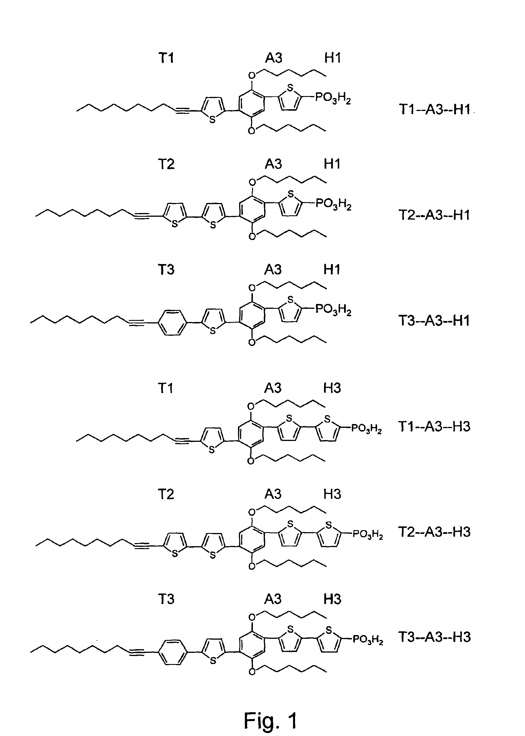 Organic species that facilitate charge transfer to or from nanostructures