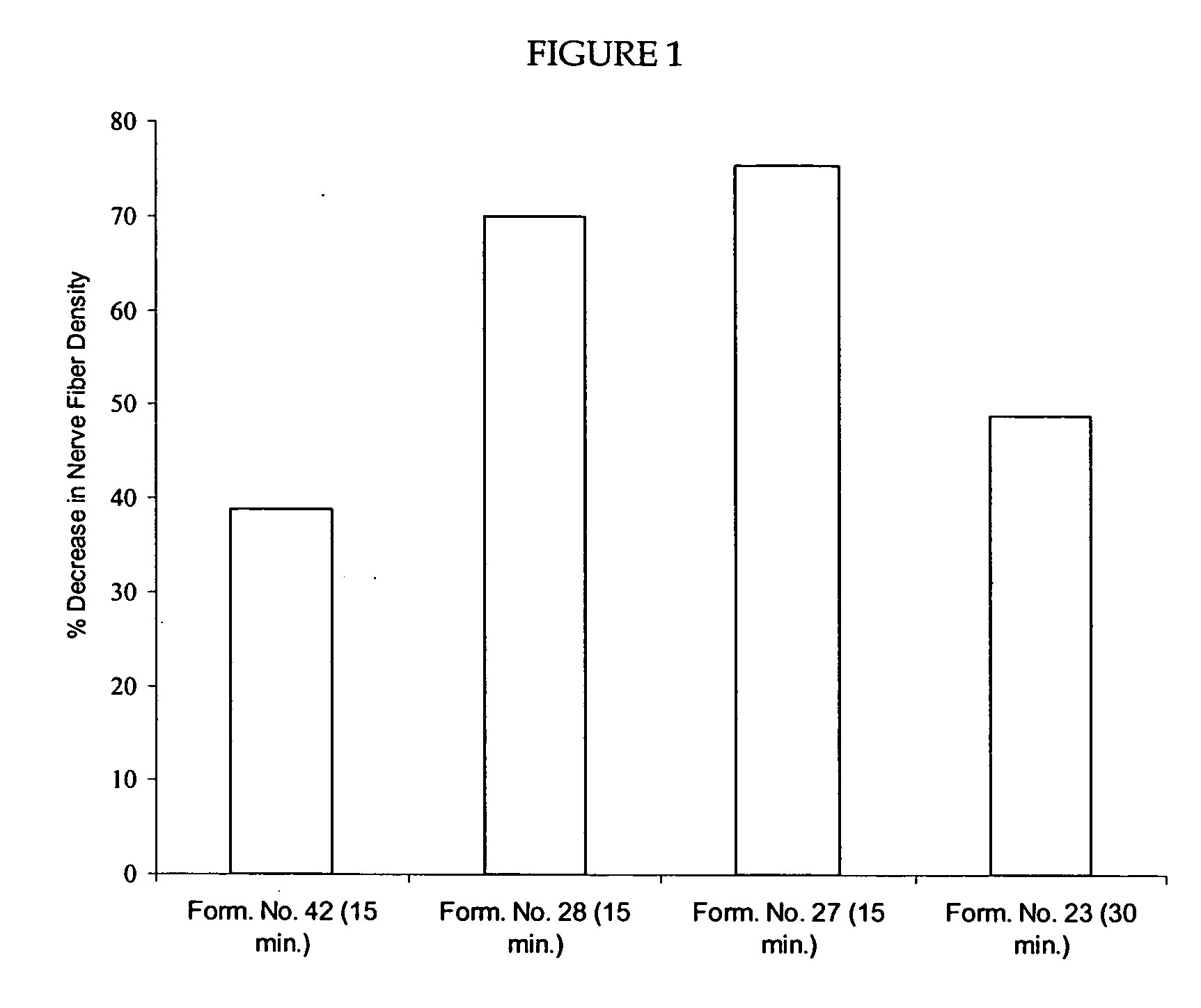 Methods and compositions for administration of TRPV1 agonists