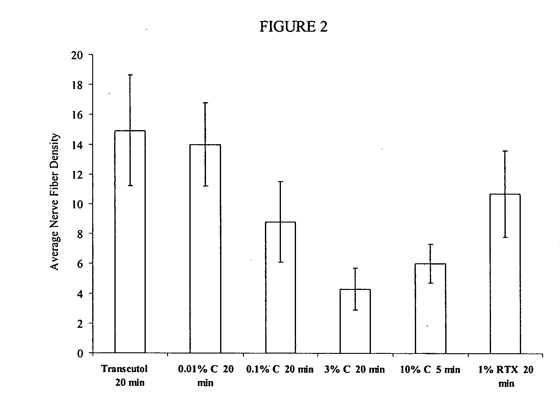Methods and compositions for administration of TRPV1 agonists