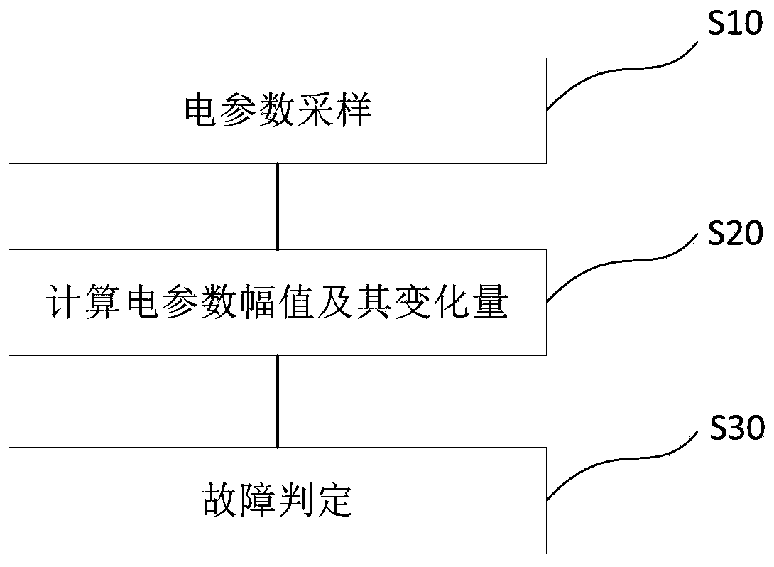 Phase modifier excitation loss protection method and device and electronic equipment