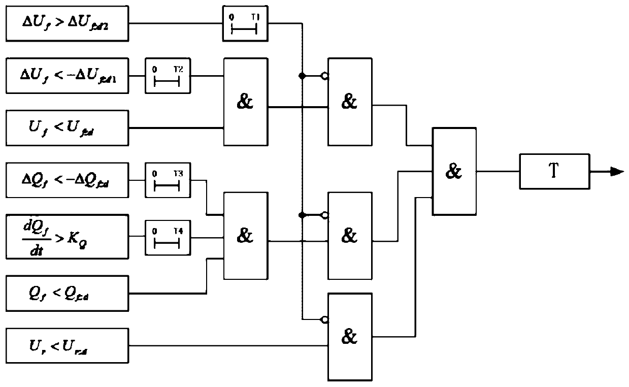 Phase modifier excitation loss protection method and device and electronic equipment