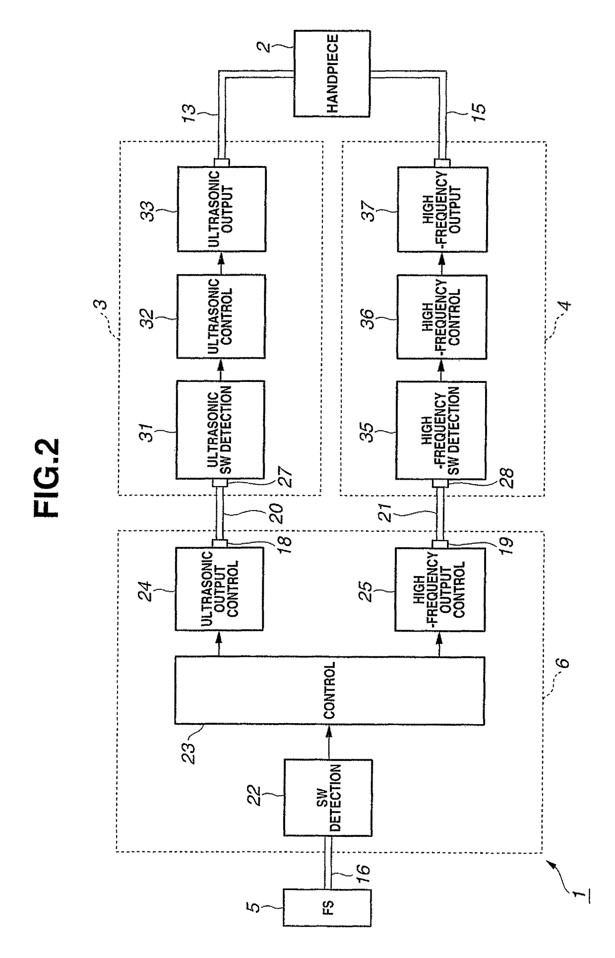 Relay device and ultrasonic-surgical and electrosurgical system