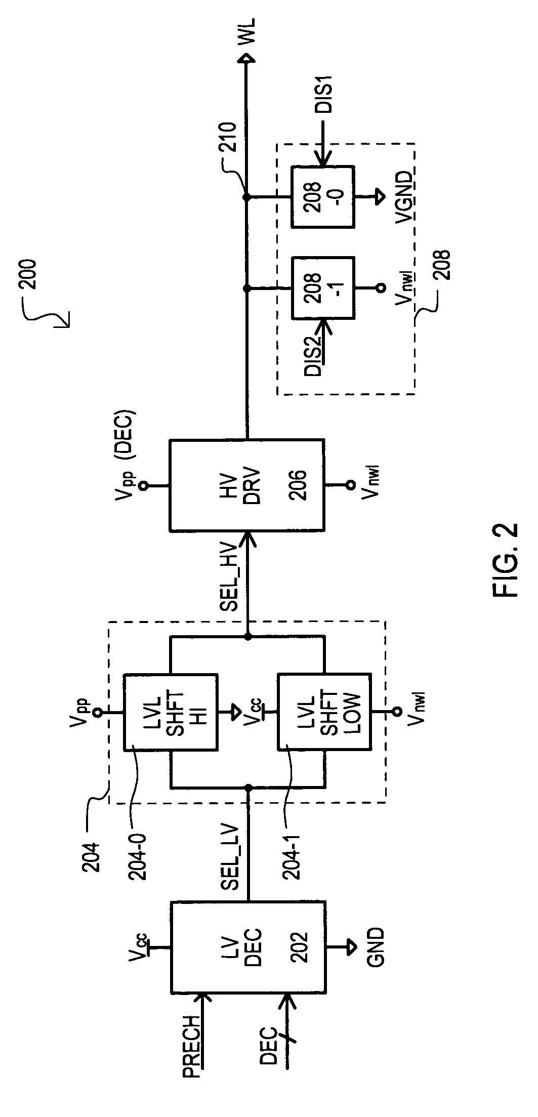 Dual-voltage wordline drive circuit with two stage discharge