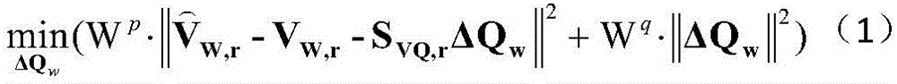 Active and reactive power coordination control method for improving new energy influx area voltage security