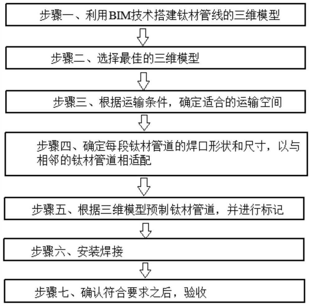 Deep prefabrication and installation method for titanium pipeline