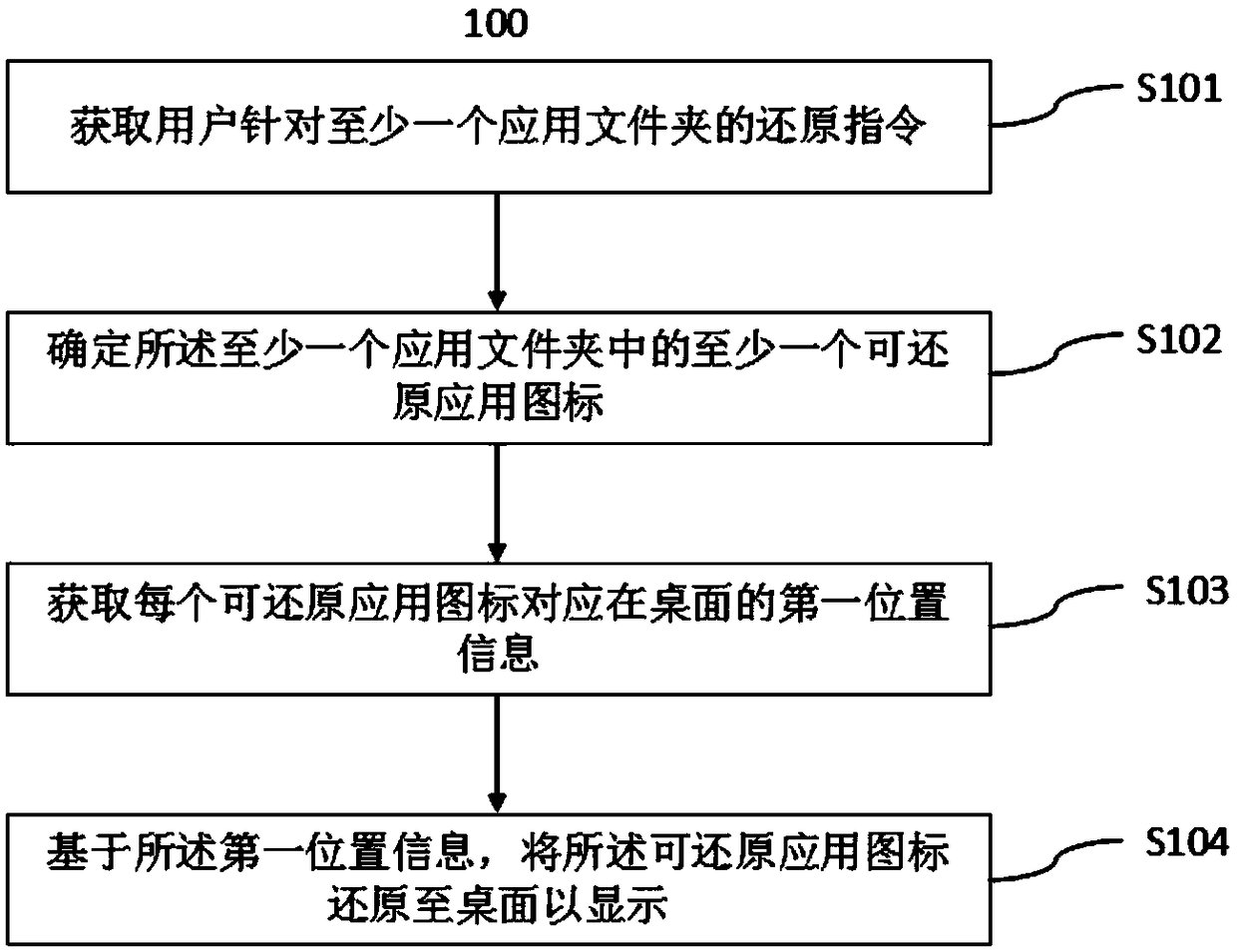 Method and terminal for rapidly managing application icons