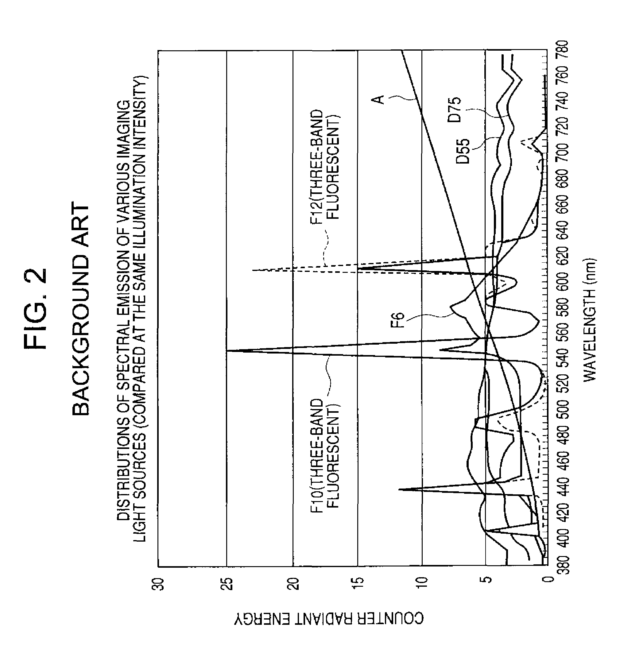Solid-state imaging apparatus and digital camera for white balance correction