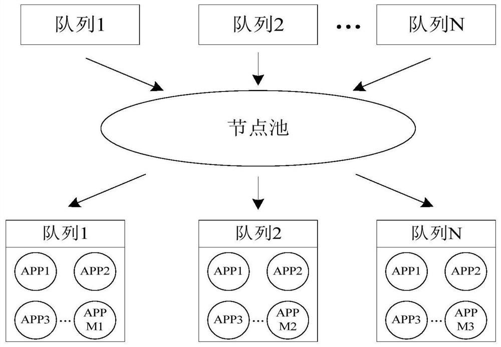 Resource scheduling method, device, electronic device and storage medium