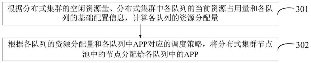 Resource scheduling method, device, electronic device and storage medium