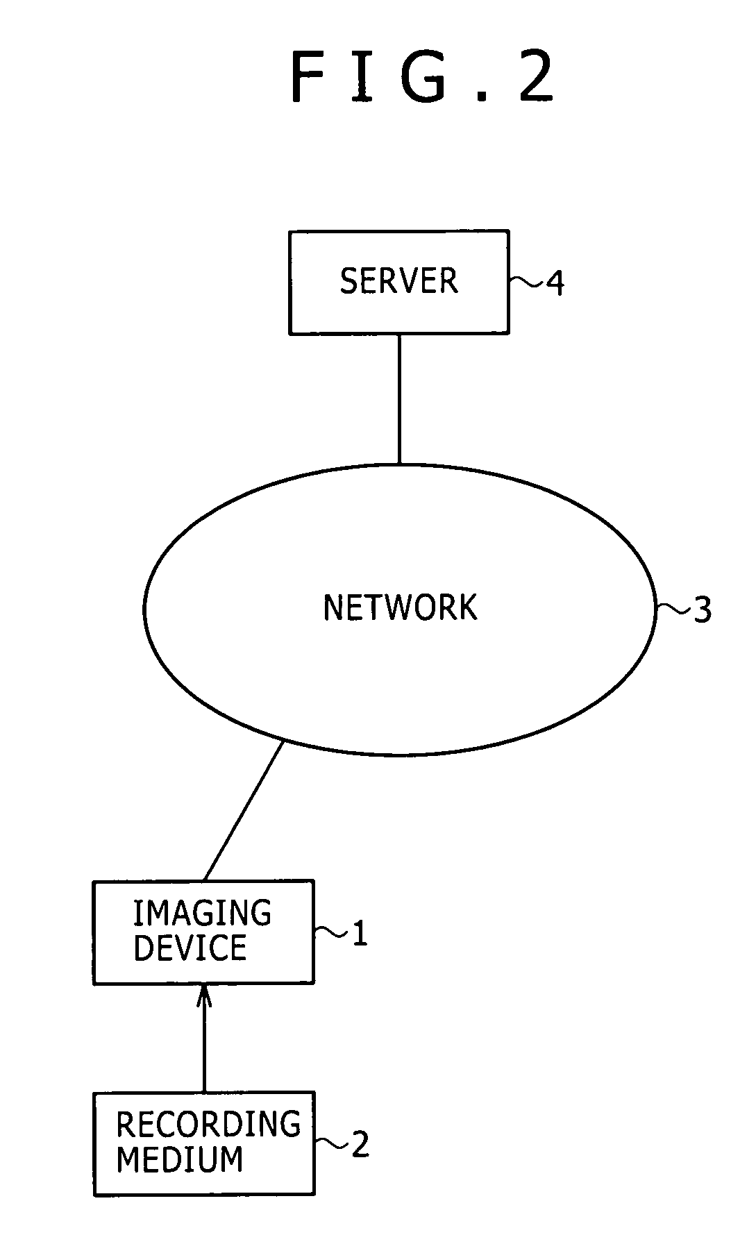 Information processing device and method, program recording medium, program, and imaging device