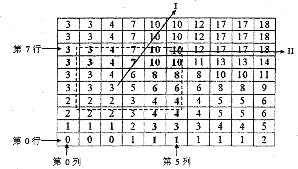 CD column diagram-based method for estimating spatial query selectivity