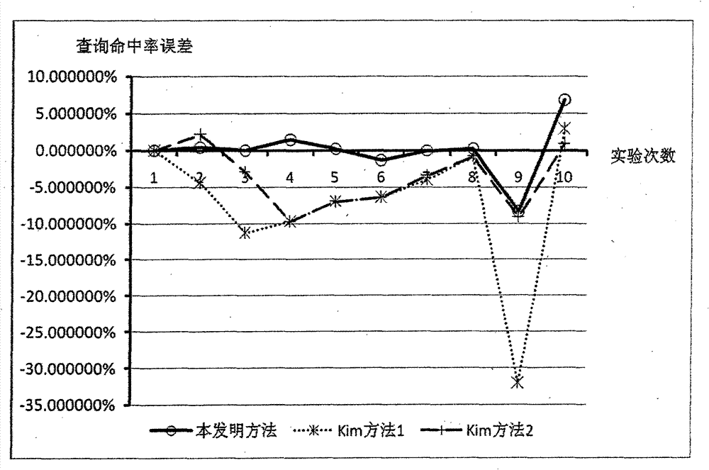 CD column diagram-based method for estimating spatial query selectivity