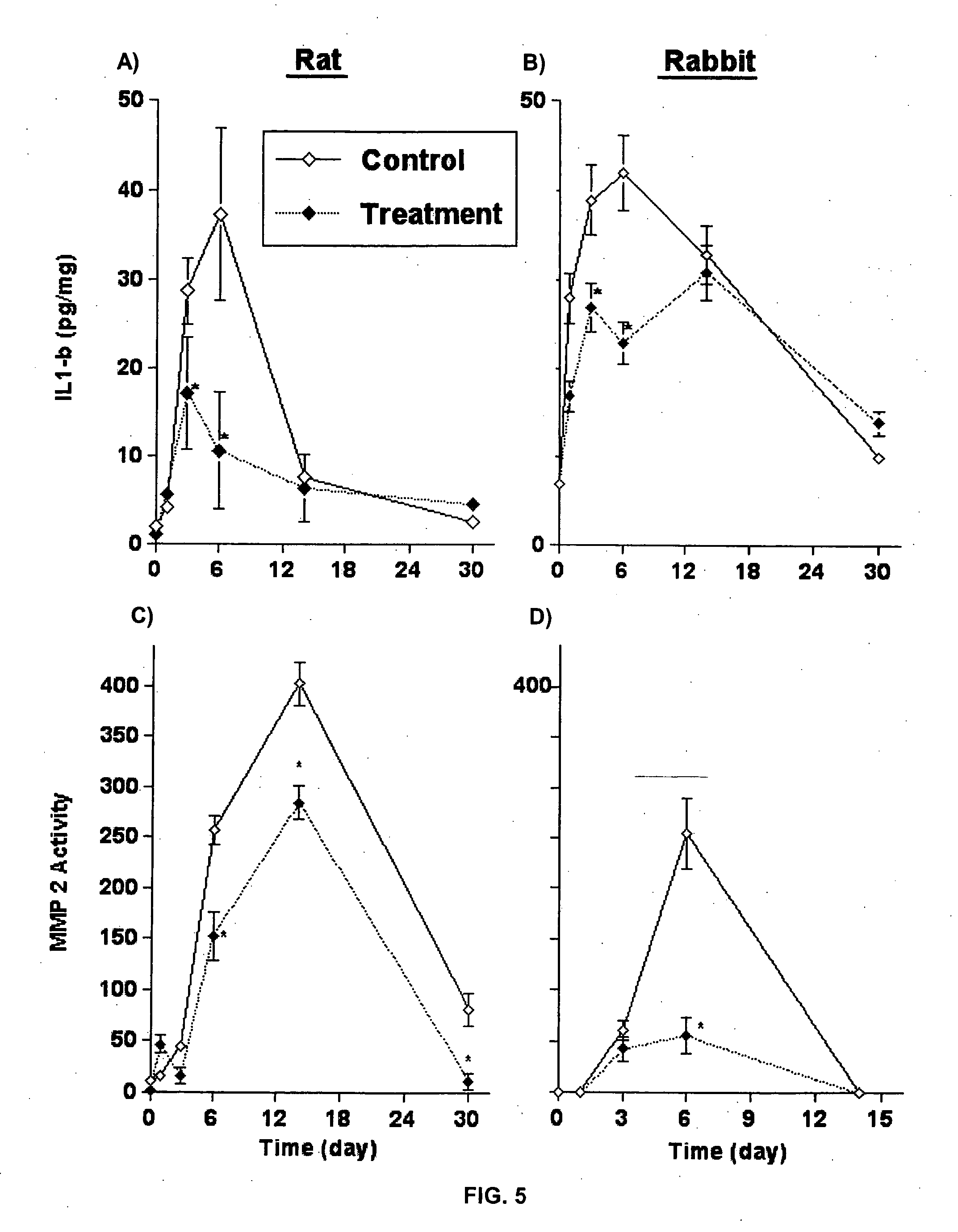 Method of inhibiting restenosis using bisphosphonates